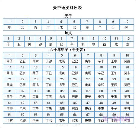 1983 天干地支|在线日期天干地支计算器